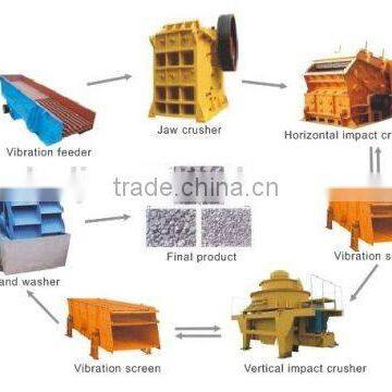 Wet Sand Making Production Line 30-800t/h photo-2