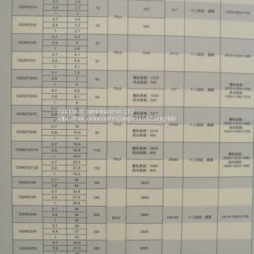 Oil-free Water-lubricated Screw Air Compressor photo-5