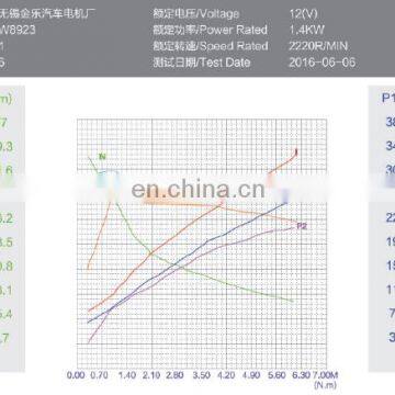 12v 1400w Bi-directional Electric Motor With Carbon Brush photo-6