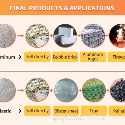 Aluminum Composite Panel (ACP) Separating Machine | Aluminum Plastic Sorting Machine photo-5