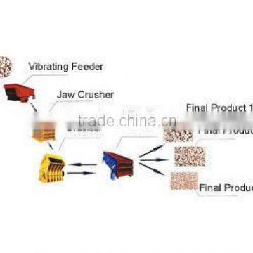 100tph stone crushing plant