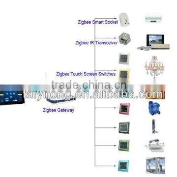 CE Approved smart home automation home domotics IEEE802.15.4 Remote Control Zigbee x11 home automation gateway wireless