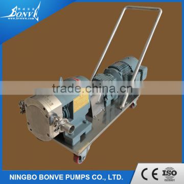 Glycol Pump And Rotary Lobe Pump