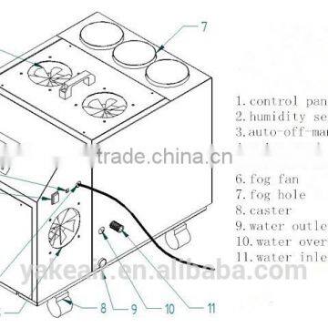 2015 YAKE Industrial Humidifying Equipment Ultrasonic Humidifier 15KG/H photo-2