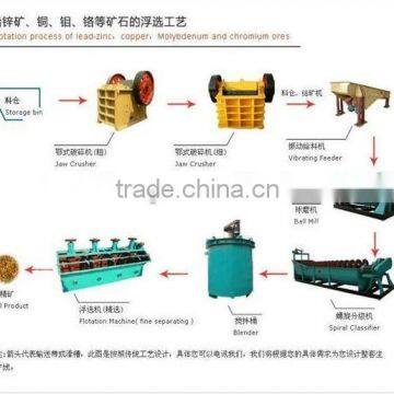 2014 new design low price copper ore processing plant--professional manufacturer