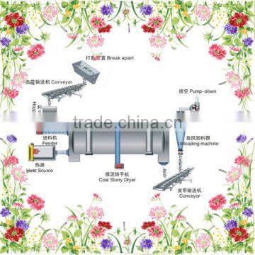 sawdust rotary dryer/ rotary dryer/industrial rotary drum dryer for sale