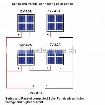 pv panel kits generator