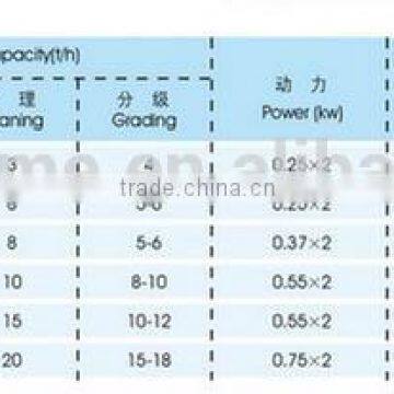 TQLZ100 Grain Vibrating Sieve Machine photo-3