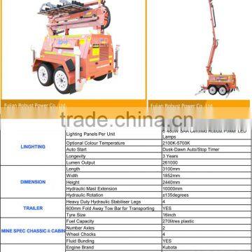 Power Generator photo-6