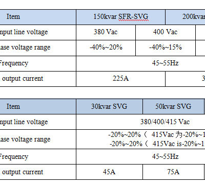 Elecnova Wall-mounting Type Low Voltage Anti-harmonic Reactive Compensation Static Var Generator SVG photo-5