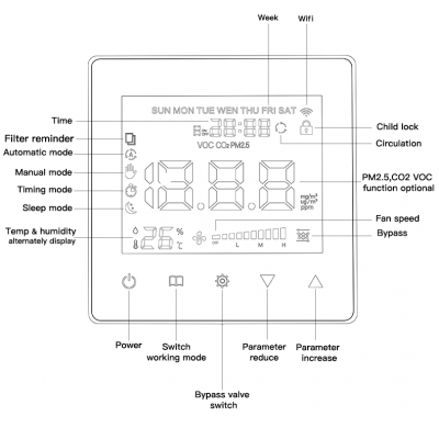 EC 0-10V Fan Controller With VOC PM2.5 and WIFI Tuya Remote Control Ventilation System Fan Controller photo-5