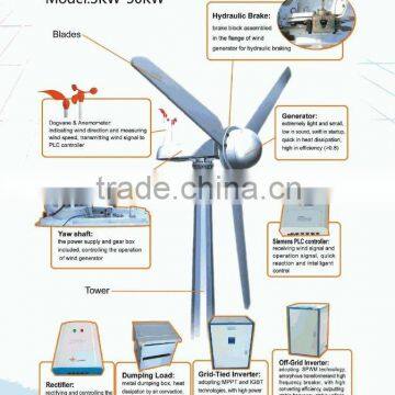 50KW/100kW Wind Turbine Wind Power Generator Green Generator Windkraftanlage photo-2