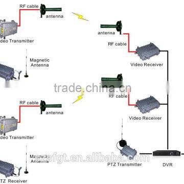 Real-time Stationary Video Image Transmission 50km Long Range fm Transmitter photo-2
