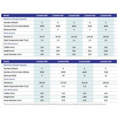 TcCryo Botswana Cryobank 3600 Cryo Dewar Liquid Nitrogen Tank Cryogenic Freezers Suppliers photo-5