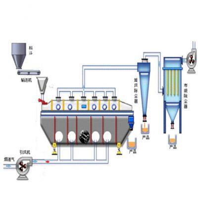 Bread Crumbs Drying Machine/Food Vibration Fluid Bed Dryer