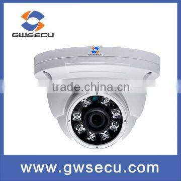 GWSECU telecamera spia