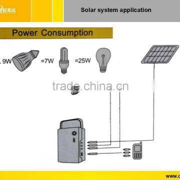 Solar Lighting Systems With LED Bulbs photo-6