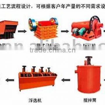 Mining Production Line