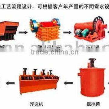 Mining Production Line