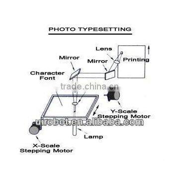 Two Phase Bipolar Integral Design Stepper Motor Driver photo-6