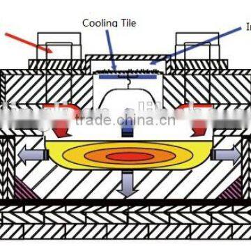 Glass Furnace Forehearth photo-2