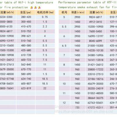 FIRE HIGH-TEMPERATURE EXHAUST FAN photo-3