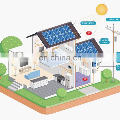 photovoltaic grid-connected systems single phase solar energy system energy meter manufacturer