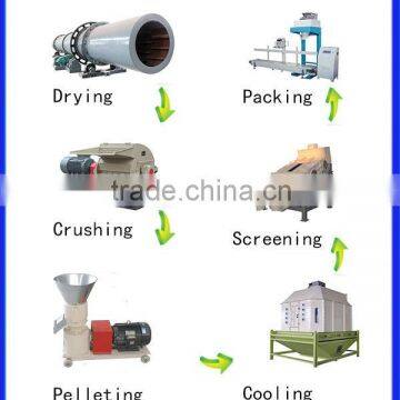 Short construction cycle paddy straw pellet mill for raw wood