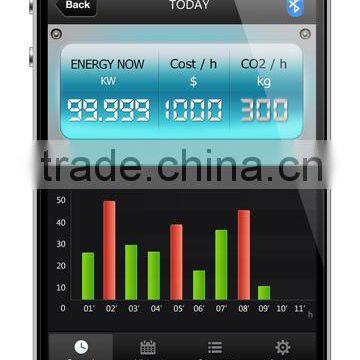 NEW wireless solar energy monitor (WES01)