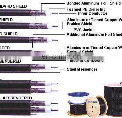 RG213  single braiding RF coaxial cable for antenna and telecommunication