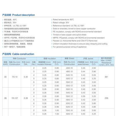 UL21451 CABLE