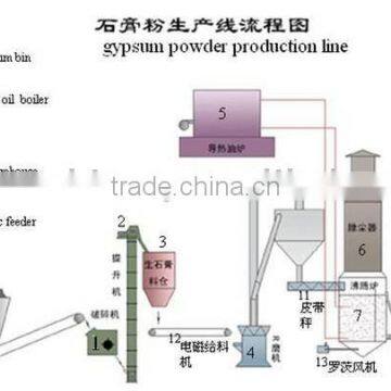 Small capacity gypsum powder production line with 50t/d