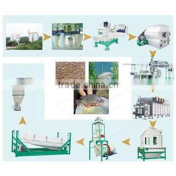 ZTMT 7-10 Bag / Minute Animal Feed Packing Scale For Sale photo-2