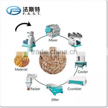 High Quality Aqua Feed Pellet Mill Machine/Fish Fodder Particle Machine for Sale photo-2