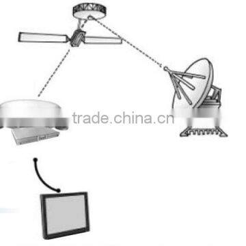 international satellite tv receiver , mobile small satellite tv antenna ,can rotate 360 degrees .