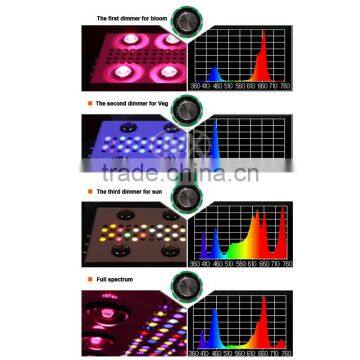 600W 90W Integrated Cob And 5W Chip Led Grow Light For Herb Growth photo-6