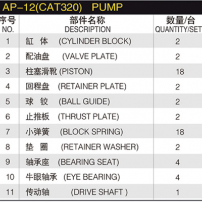 CAT AP-12 New Rotary Group and Spare Parts CAT320 Cat 320 Excavator Hydraulic Pump Spare Parts With Caterpillar Repair Kit photo-6