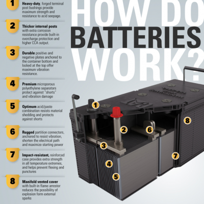 9X-3404 CAT BATTERY 12V100AH Caterpillar 9X3404 Batteries CAT