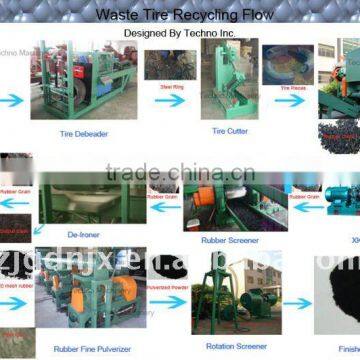 Waste tyre recycling plant