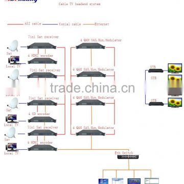 cable tv system manufacturer