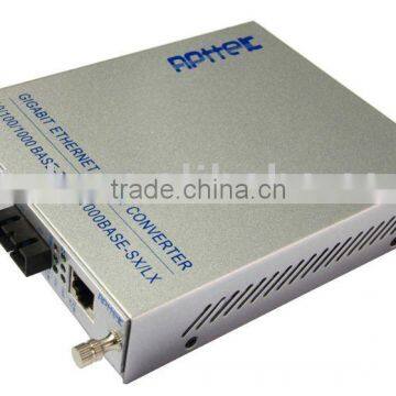 Fiber Optical Equipment