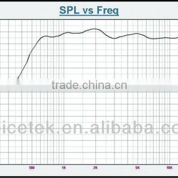 Compression Driver Unit TSCT-4405 pa Loudspeaker Horn Aluminum Driver Unit photo-5