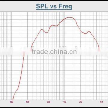 TSU-60T Driver Unit Horn Speaker 80W 60W 40W Subwoofer Speaker photo-3