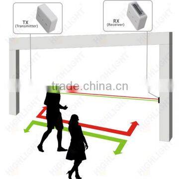 Highlight Wireless Directional HPC005 People Counting With Windows Software Easy Installation for Chain Stores photo-4