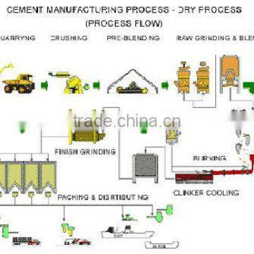 6000tpd rotary kiln in cement production line