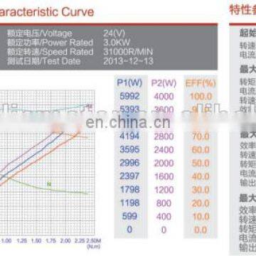 12V 3kw dc Motor Rpm 3000 photo-3