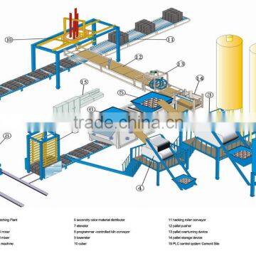 High Capacity no Firing Cement Brick Making Machine Price in India Video photo-6