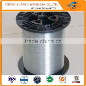 Galvanized wIre mesh