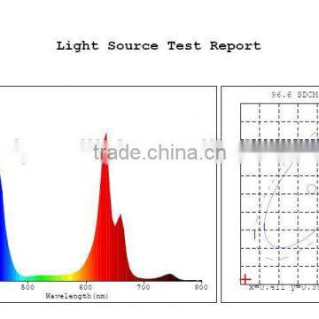 300W UFO Led Grow Light Full Spectrum Grow Lights Led Plant Lamps With UV/IR Led Bulbs for Indoor Garden photo-3