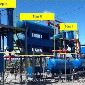 Waste tyre pyrolysis plant cost estimate